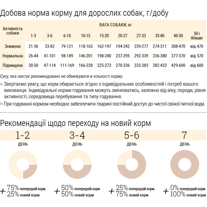 Home Food Корм DOG ADULT MEDIUM/MAXI Беззерновий гіпоалергенний «М'ясо качки з нутом» (10 кг)