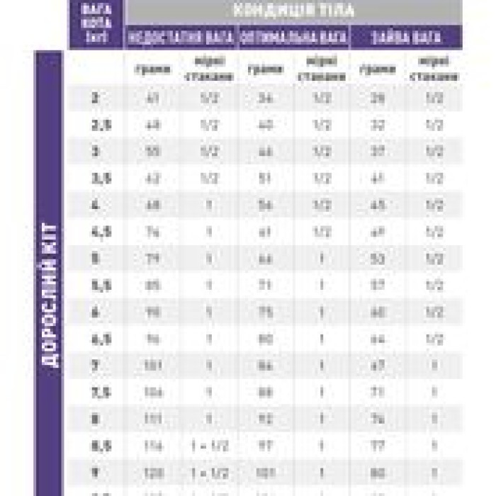 Корм для взрослых кошек ROYAL CANIN CALM FELINE 2.0 кг