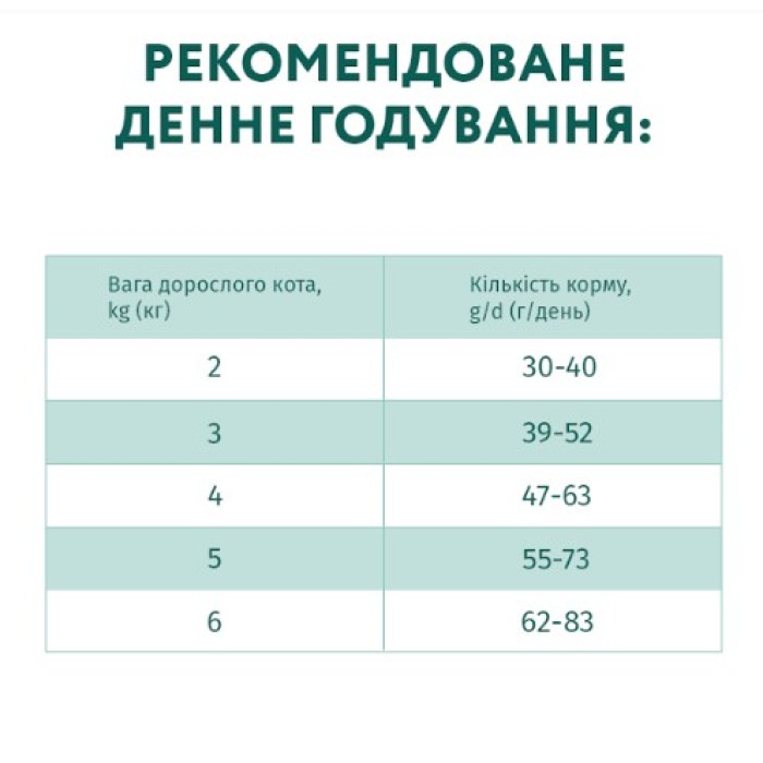 Сухой корм Optimeal для взрослых кошек, с треской, 10 кг