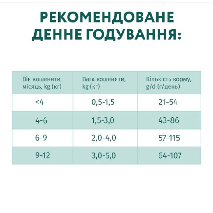 Сухой корм Optimeal для котят, с курицей, 4 кг