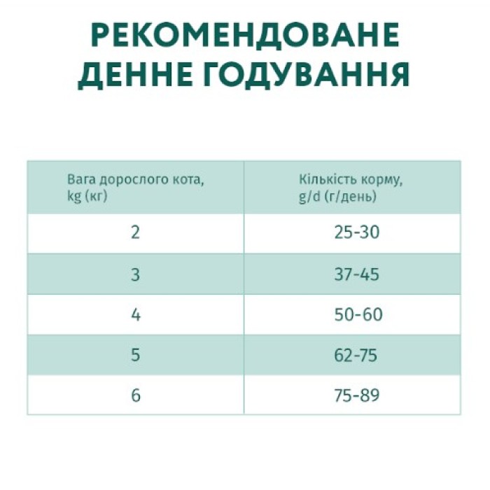 Сухой корм Optimeal для взрослых кошек, с телятиной, 10 кг