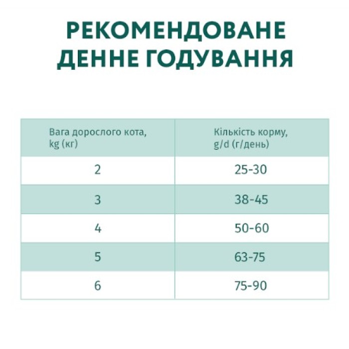 Сухой корм Optimeal для взрослых кошек с чувствительным пищеварением, с ягненком, 200 г