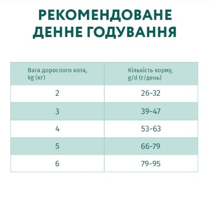 Сухой корм Optimeal для взрослых кошек с эффектом выведения шерсти, с уткой, 10 кг