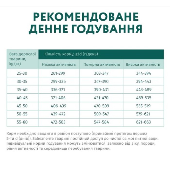 Сухой корм Optimeal для взрослых собак крупных пород, с курицей, 12 кг