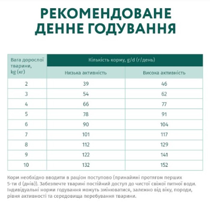 Сухой корм Optimeal для взрослых собак малых пород, с уткой, 1.5 кг