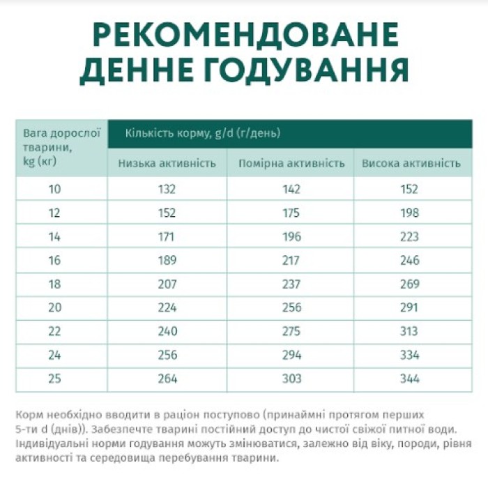 Сухой корм Optimeal для взрослых собак средних пород, с индейкой, 12 кг