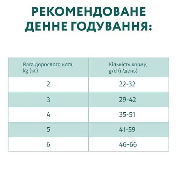 Сухий корм Optimeal для стерилізованих кішок і кастрованих котів, з яловичиною, 700 г
