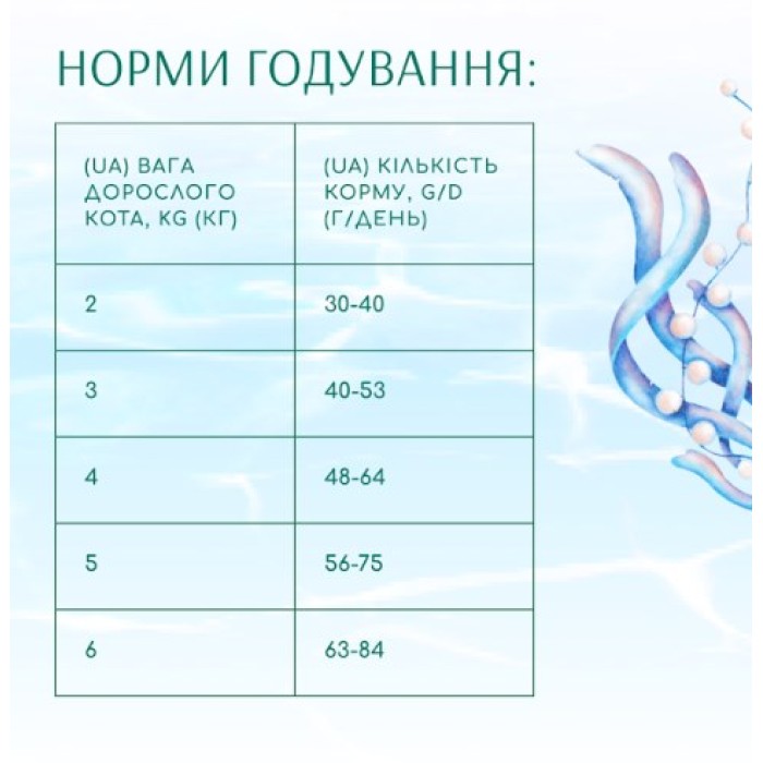 Сухой корм Optimeal Beauty Podium для кошек, уход за шерстью и зубами, на основе морепродуктов, 4 кг