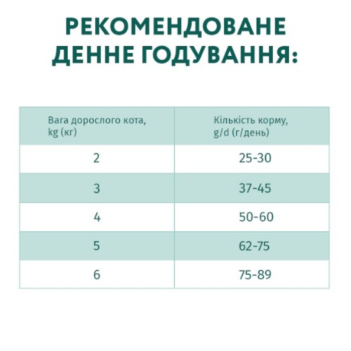 Сухой корм Optimeal для взрослых кошек, с курицей, 700 г
