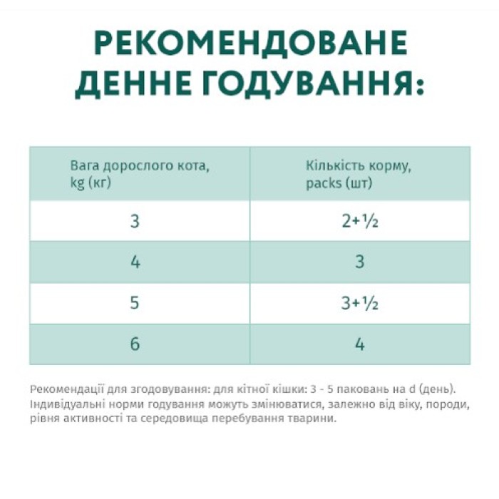 Сухий корм Optimeal для стерилізованих кішок і кастрованих котів, з індичкою і вівсом, 200 г