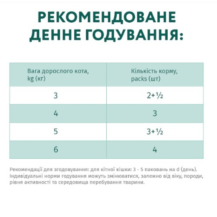 Влажный корм Optimeal для взрослых кошек, с телятиной в клюквенный соусе, 85 г