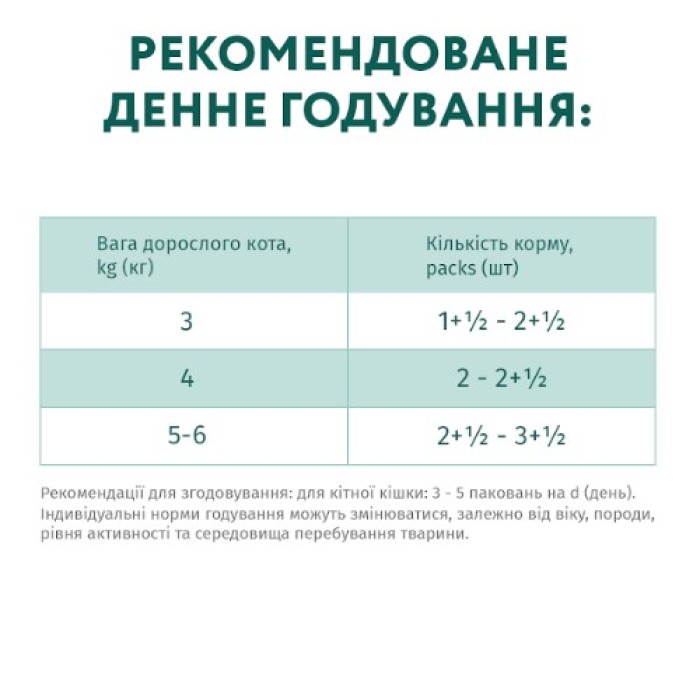 Вологий корм Optimeal для стерилізованих кішок і кастрованих котів, з індичкою і курячим філе, 85 г