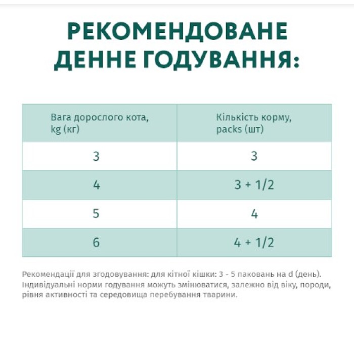 Вологий корм Optimeal для дорослих кішок, з ягням і індичкою, 85 г
