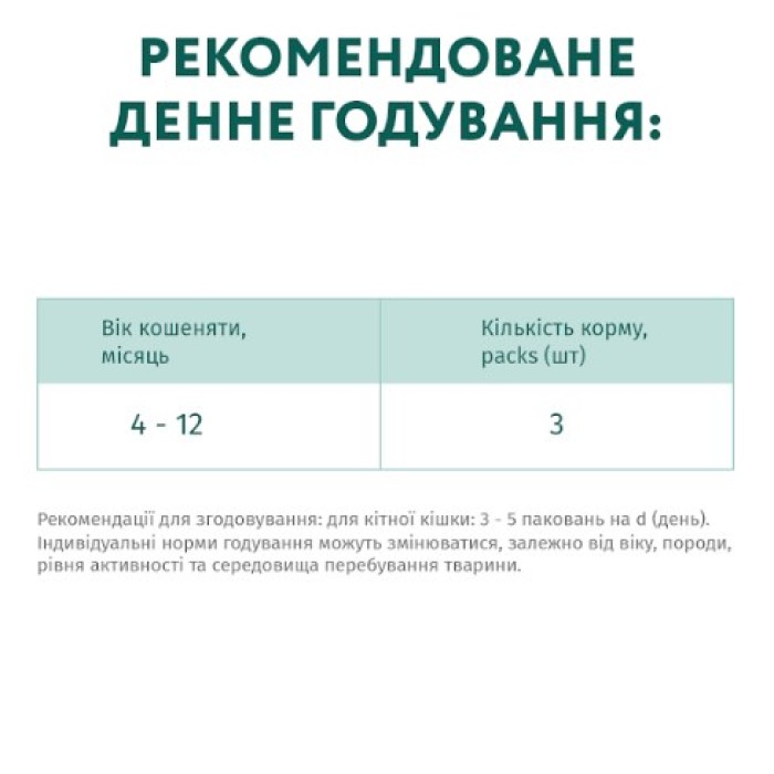 Вологий корм Optimeal для кошенят, з куркою, 85 г