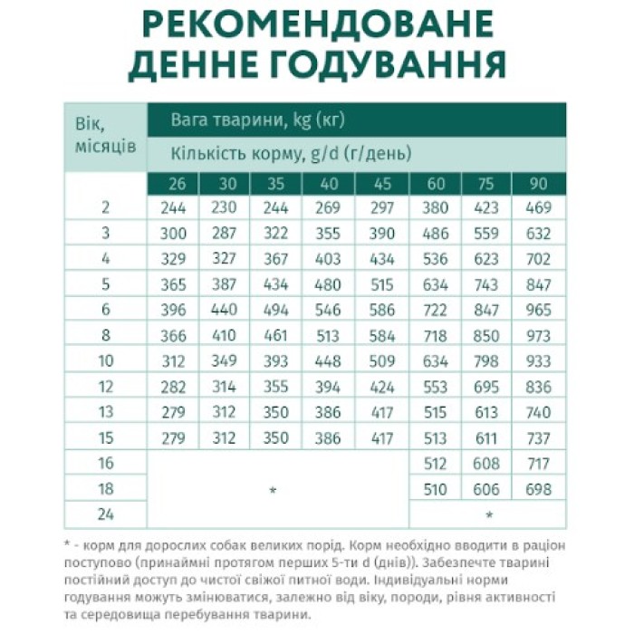 Сухой корм Optimeal для щенков крупных пород, с индейкой, 12 кг