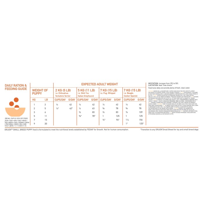 ORIJEN Puppy Small Breed Dog 4.5 KG