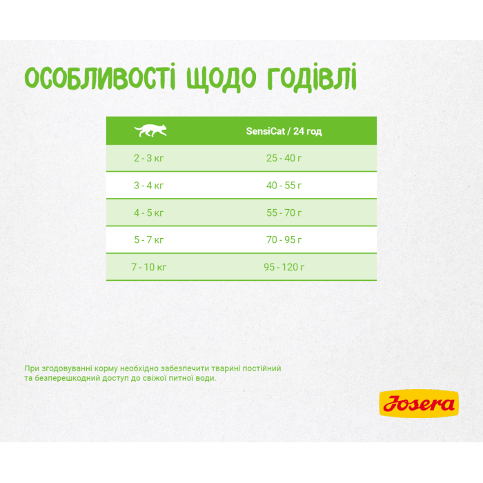 Josera SensiCat - Сухий корм Йозера СенсіКет для дорослих кішок з чутливим травленням 400г