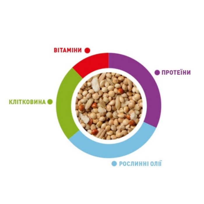 Padovan SunMix parrocchetti - Корм для средних попугаев Падован СанМикс Паррочетти 750г