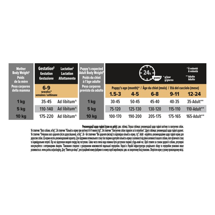 ProPlan Puppy Small&Mini з куркою для цуценят малих порід 3 кг