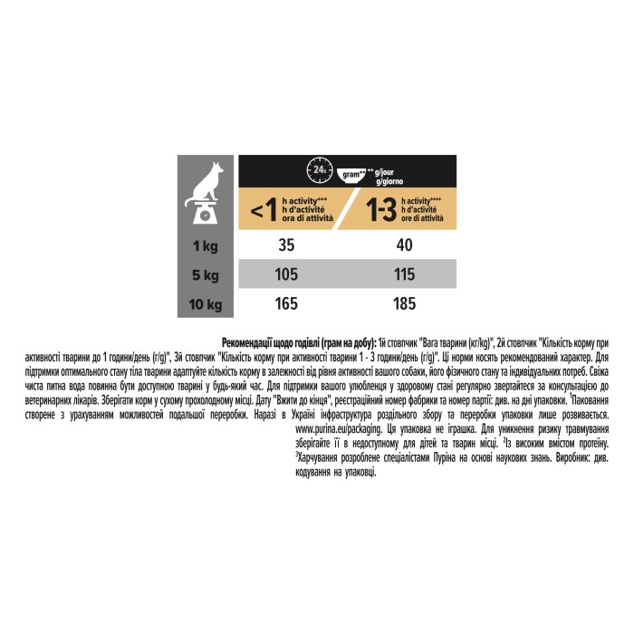 PRO PLAN сухий корм для дорослих собак дрібних та карликових порід з чутливою шкірою, лосось з рисом, пакет, 700 г