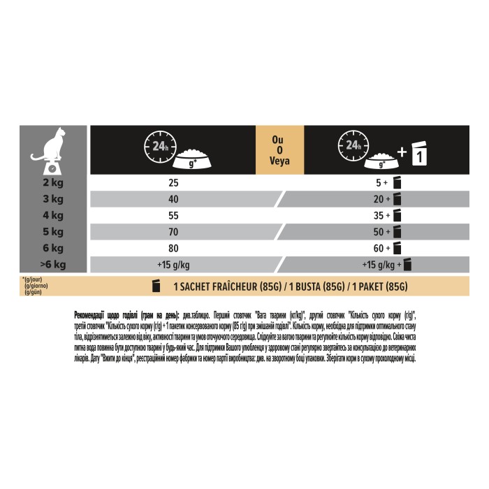ProPlan Delicate для котів з чутливим травленням, з ягнятком 1,5 кг