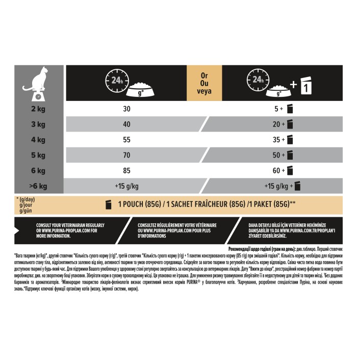 ProPlan ORIGINAL з лососем 10 кг*