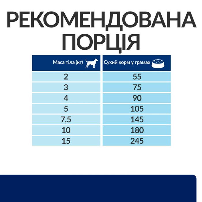 Сухий корм Hill’s Prescription Diet Canine z/d Mini, для собак дрібних порід із чутливим травленням, 1 кг