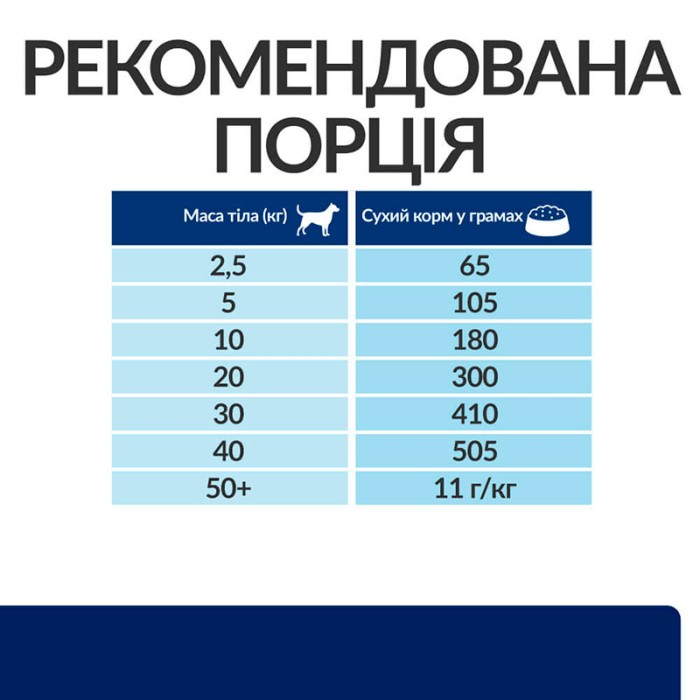 Сухий корм для собак Hill’s Prescription Diet Canine z/d , при харчовій алергії та чутливому травленні, 10 кг