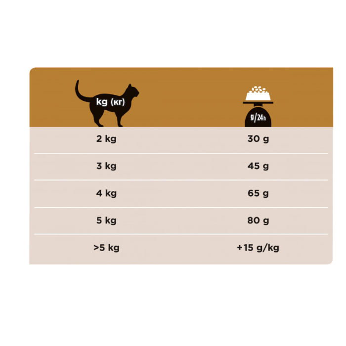 Purina Vet Diet NF сухой корм для кошек при патологии почек 1.5 кг