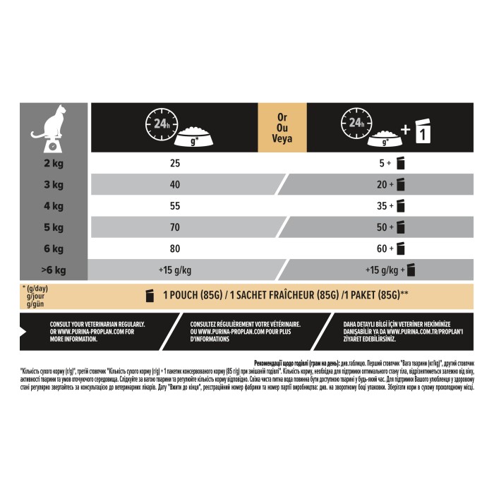 ProPlan Delicate с ягненком для кошек с чувствительной кожей 10 кг