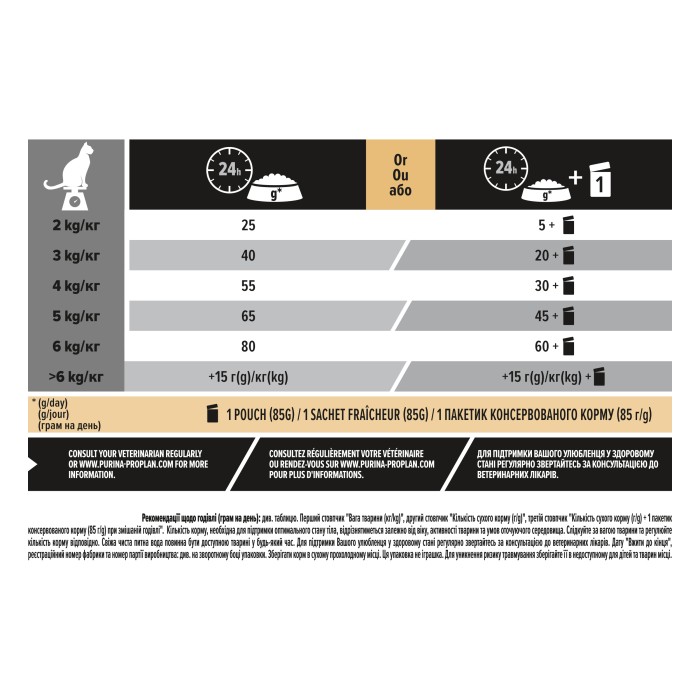ProPlan Sterilised Senses із лососем для кастрованих котів, сухий 10 кг