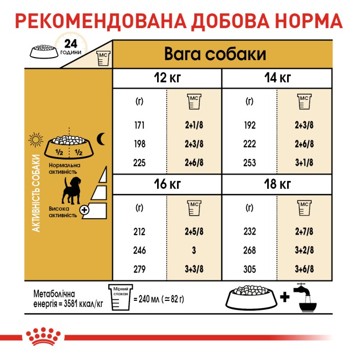 Сухий повнорационний корм Royal Canin Beagle Adult - сухий корм для біглів від 12 міс. 3 кг