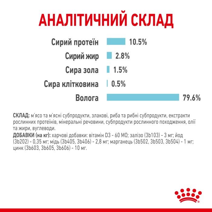 Вологий корм для дорослих котів ROYAL CANIN SENSORY FEEL GRAVY 0.085 кг