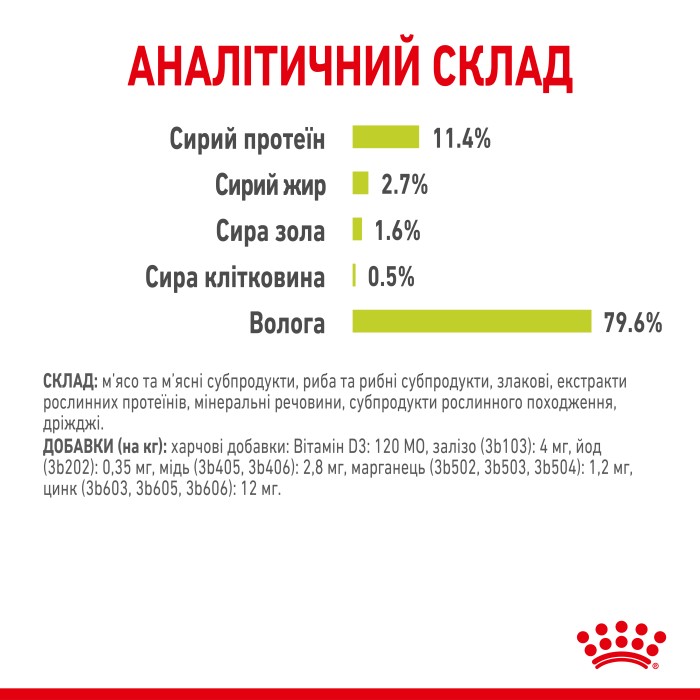 Вологий корм для дорослих котів ROYAL CANIN SENSORY SMELL GRAVY 0.085 кг