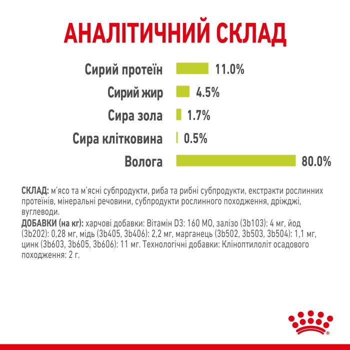 Вологий корм для дорослих котів ROYAL CANIN SENSORY SMELL JELLY 0.085 кг