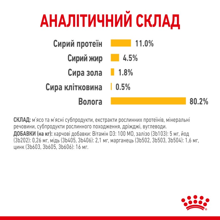 Влажный корм для взрослых кошек ROYAL CANIN SENSORY TASTE JELLY 0.085 кг*