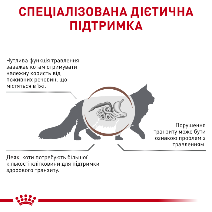 Royal canin GASTROINTESTINAL FIBRE RESPONSE CAT (шматочки в соусі) 0,085 kg