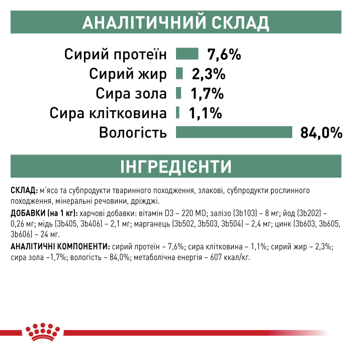 Royal canin SATIETY WEIGHT MANAGEMENT CAT (шматочки у соусі) 0,085 kg