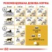 Корм для взрослых кошек ROYAL CANIN MAINECOON ADULT 10 кг+2 кг  - фото 7