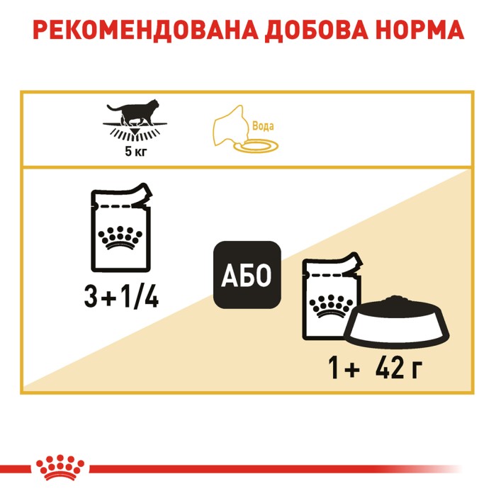Вологий корм для дорослих котів ROYAL CANIN BRITISH SHORTHAIR ADULT 0.085 кг 