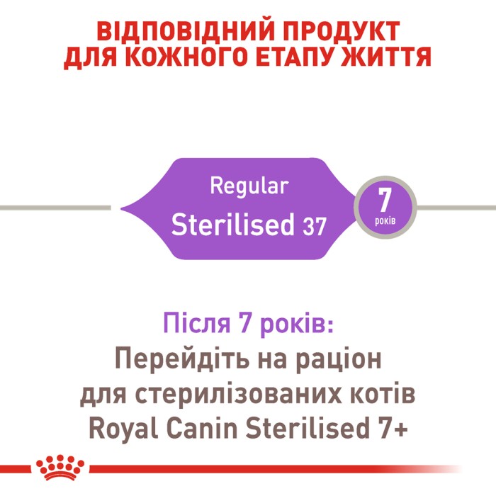 Корм для взрослых стерилизованных кошек ROYAL CANIN STERILISED 4.0 кг