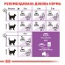 Корм для взрослых стерилизованных кошек ROYAL CANIN STERILISED 4.0 кг  - фото 6