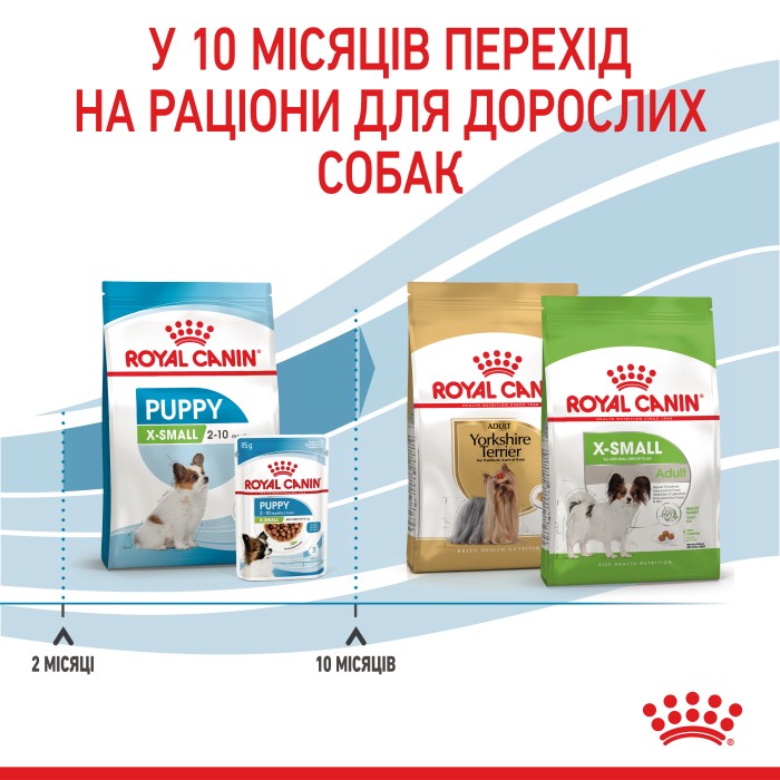Корм для цуценят ROYAL CANIN XSMALL PUPPY 0.5 кг