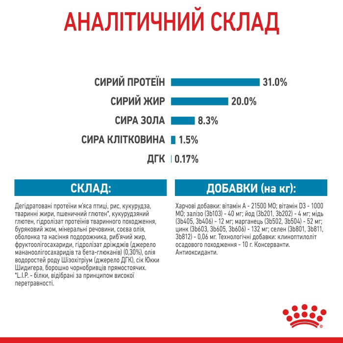 Корм для цуценят ROYAL CANIN XSMALL PUPPY 0.5 кг