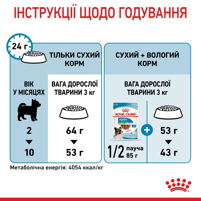 Корм для щенков ROYAL CANIN XSMALL PUPPY 1.5 кг