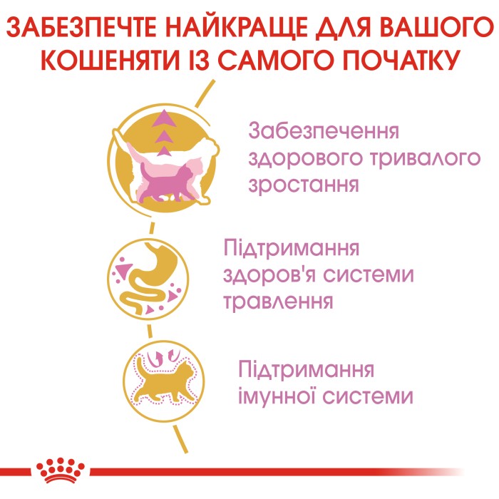 Корм для кошенят ROYAL CANIN MAINECOON KITTEN 2.0 кг
