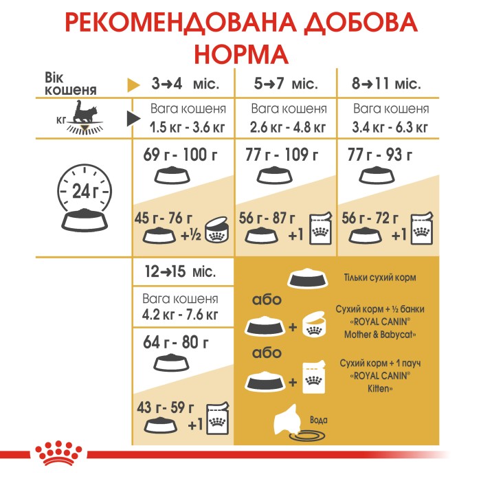 Корм для кошенят ROYAL CANIN MAINECOON KITTEN 2.0 кг