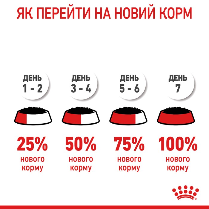 Влажный корм для взрослых кошек ROYAL CANIN HAIR & SKIN CARE IN JELLY 0.085 кг