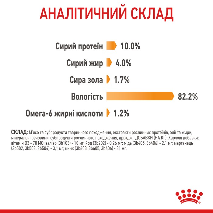 Влажный корм для взрослых кошек ROYAL CANIN HAIR & SKIN CARE IN JELLY 0.085 кг