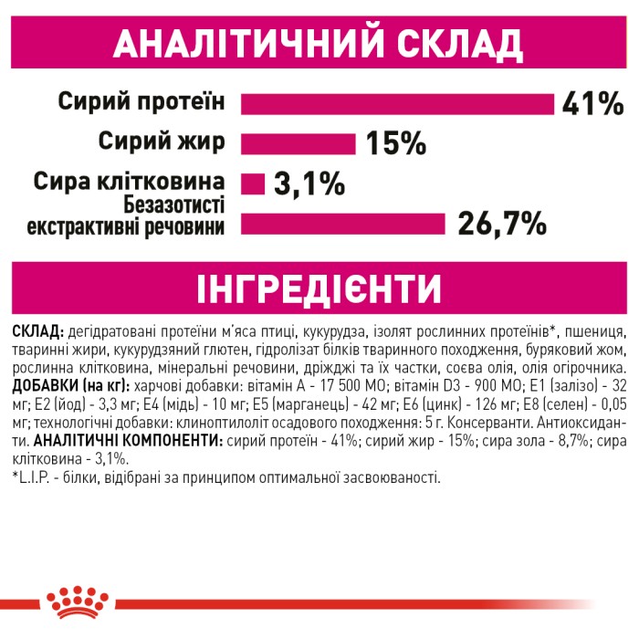 Корм для котів ROYAL CANIN EXIGENT PROTEIN 2.0 кг